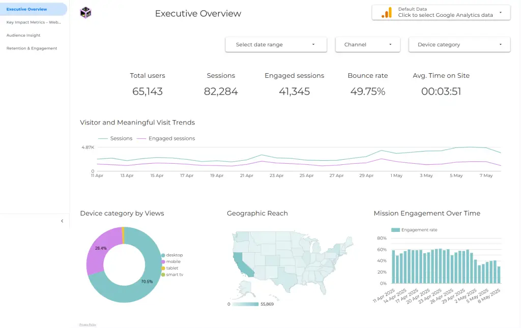 Screenshot of a GA4 Looker Studio Dashboard for NGOs